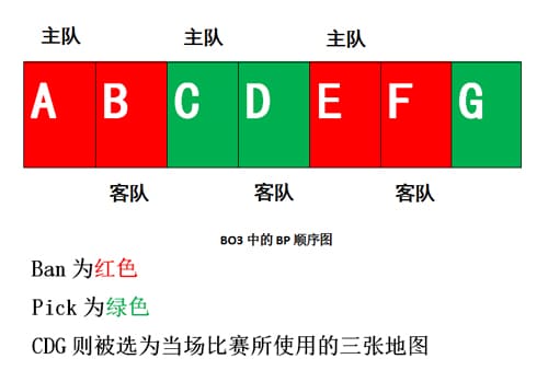 BO3与BO5赛制深度解析:稳定性、战术深度与爆冷概率的较量