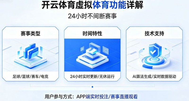 详解开云体育的虚拟体育功能:24小时不间断的赛事